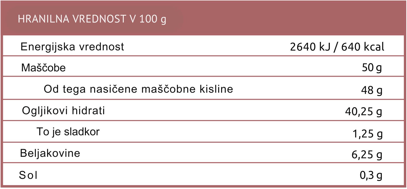 (Slovinština) CZ